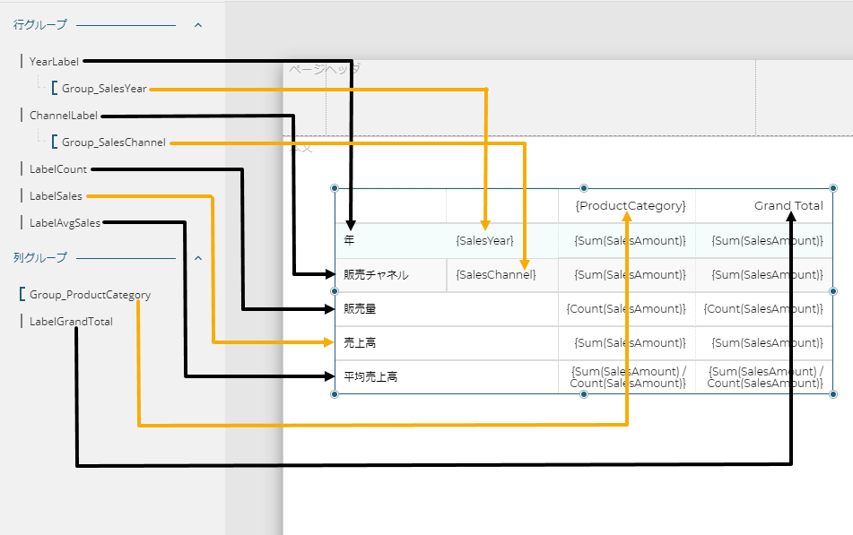 Tablix Group Editor