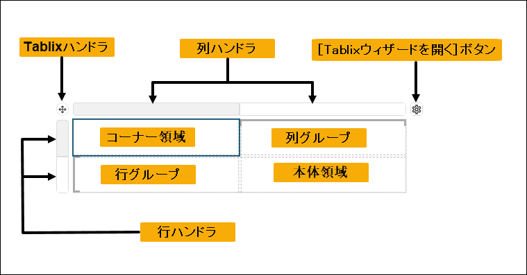 Tablix Designer