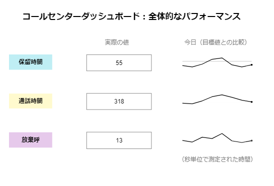 Use Case Diagram for Sparkline Control