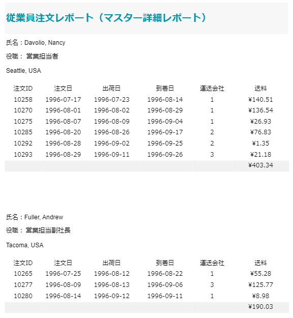 Use Case Diagram for SubReport Control
