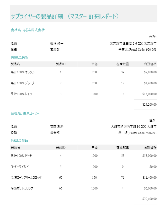 ネストされたデータ領域を使用したマスター詳細レポート