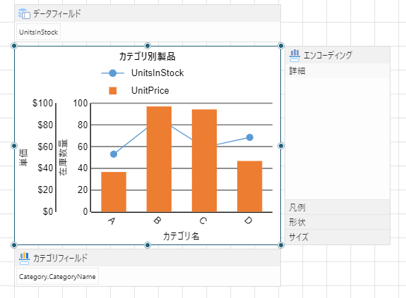 「製品」キャプション付きのチャート