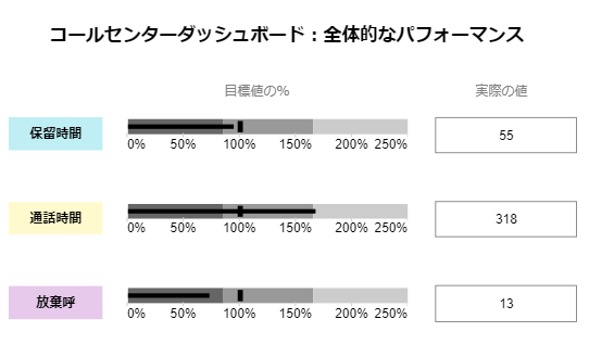 Use Case for Bullet Control