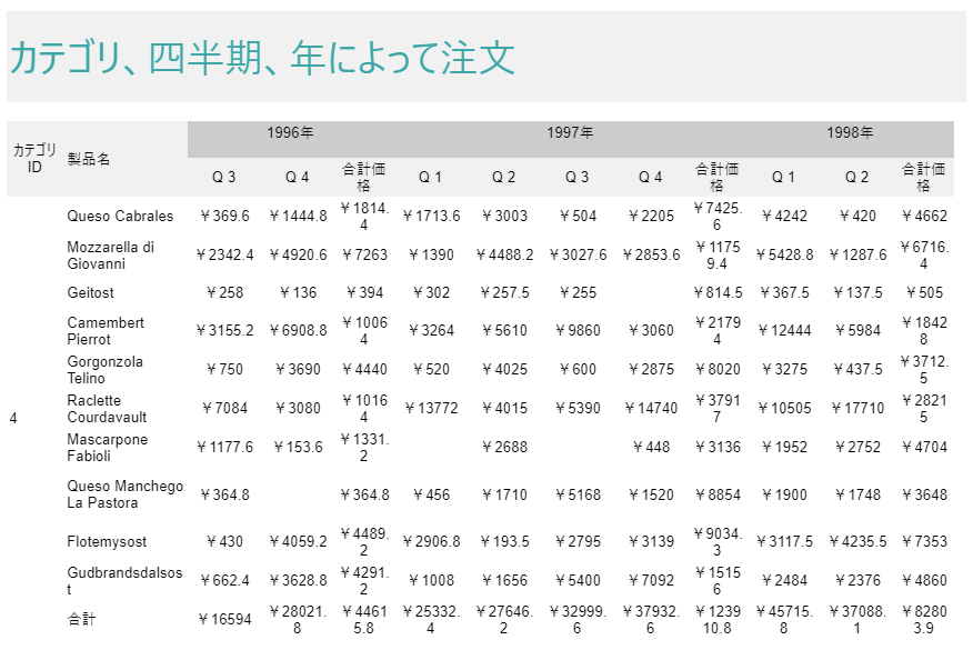 An Example for Complex Pivot Report