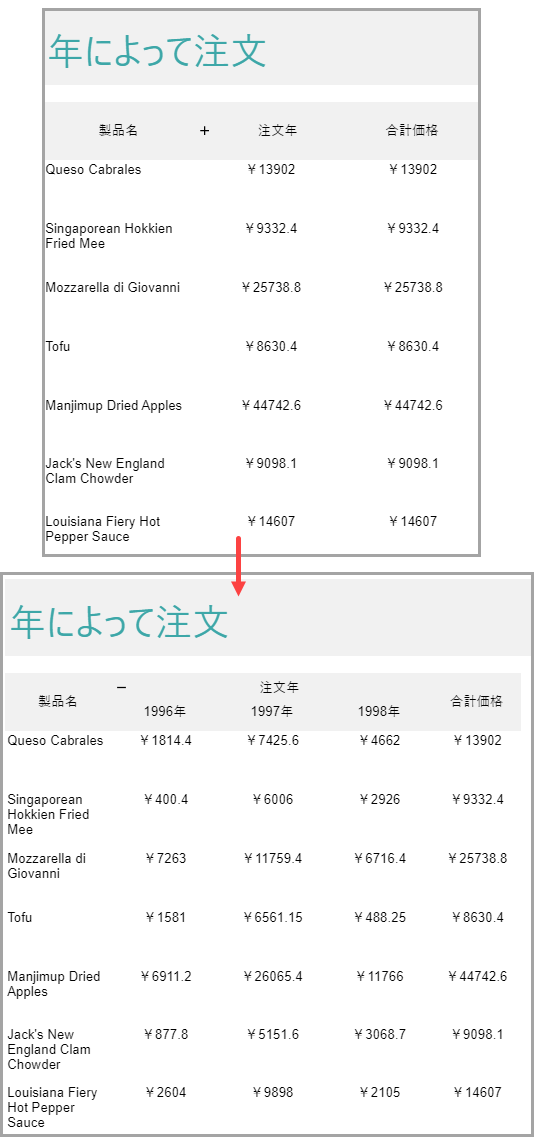 Drill Down in Pivot Report