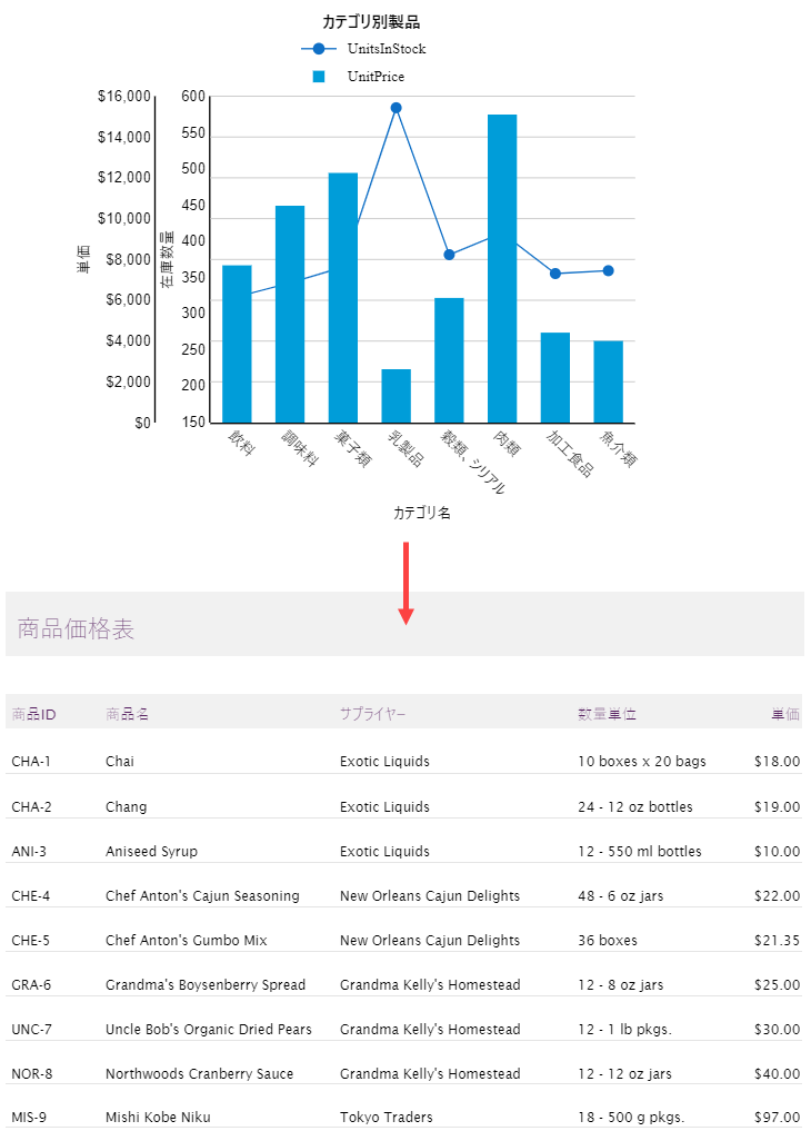 チャートにドリルスルーの例