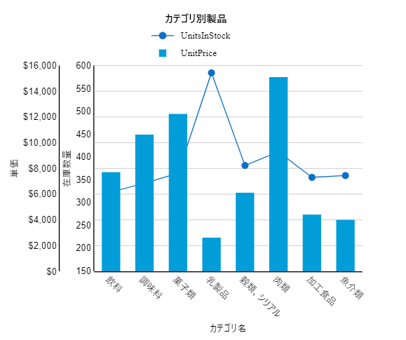 チャートを使用したレポート