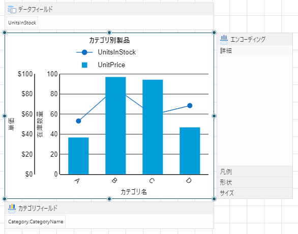 カスタマイズされたレポート